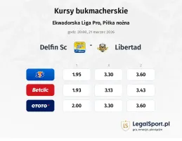 Delfin SC - Libertad kursy bukmacherskie