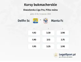 Delfin SC - Manta FC kursy bukmacherskie
