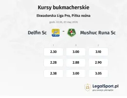 Delfin SC - Mushuc Runa SC kursy bukmacherskie