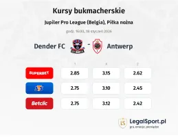 Dender FC - Antwerp kursy bukmacherskie