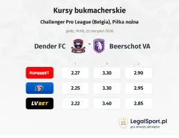 Dender FC - Beerschot VA kursy bukmacherskie