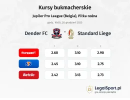 Dender FC - Standard Liege kursy bukmacherskie