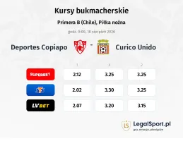 Deportes Copiapo - Curico Unido kursy bukmacherskie