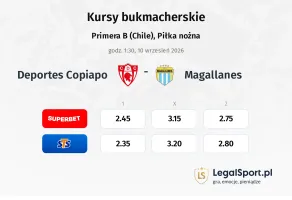 Deportes Copiapo - Magallanes kursy bukmacherskie
