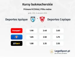 Deportes Iquique - Deportes Copiapo kursy bukmacherskie