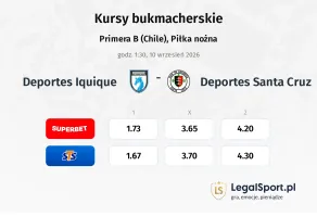 Deportes Iquique - Deportes Santa Cruz kursy bukmacherskie