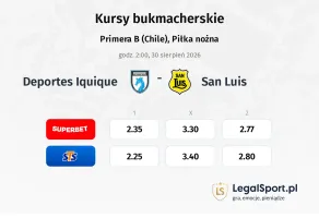 Deportes Iquique - San Luis kursy bukmacherskie