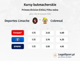 Deportes Limache - Cobresal kursy bukmacherskie