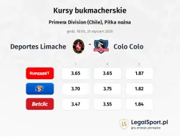 Deportes Limache - Colo Colo kursy bukmacherskie