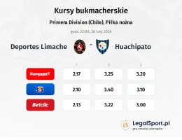 Deportes Limache - Huachipato kursy bukmacherskie