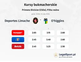 Deportes Limache - O'Higgins kursy bukmacherskie