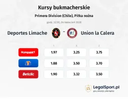 Deportes Limache - Union La Calera kursy bukmacherskie