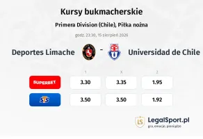 Deportes Limache - Universidad de Chile kursy bukmacherskie