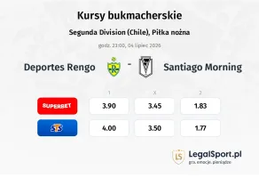 Deportes Rengo - Santiago Morning kursy bukmacherskie