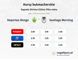 Deportes Rengo - Santiago Morning kursy bukmacherskie