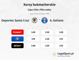Deportes Santa Cruz - A. Italiano kursy bukmacherskie