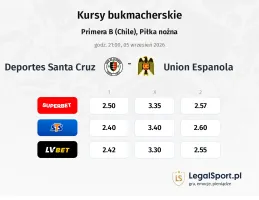 Deportes Santa Cruz - Union Espanola kursy bukmacherskie