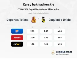 Deportes Tolima - Coquimbo Unido kursy bukmacherskie