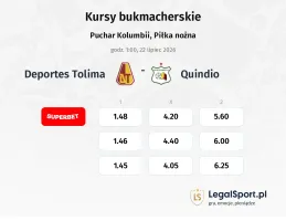 Deportes Tolima - Quindio kursy bukmacherskie