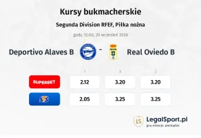 Deportivo Alaves B - Real Oviedo B kursy bukmacherskie