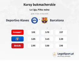 Deportivo Alaves - Barcelona kursy bukmacherskie