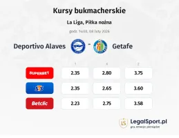 Deportivo Alaves - Getafe kursy bukmacherskie