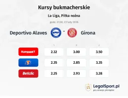 Deportivo Alaves - Girona kursy bukmacherskie