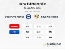 Deportivo Alaves - Rayo Vallecano kursy bukmacherskie