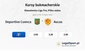 Deportivo Cuenca - Aucas kursy bukmacherskie