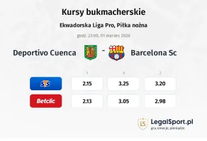 Deportivo Cuenca - Barcelona SC kursy bukmacherskie