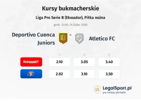 Deportivo Cuenca Juniors - Atletico FC kursy bukmacherskie