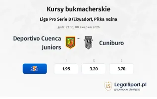 Deportivo Cuenca Juniors - Cuniburo kursy bukmacherskie