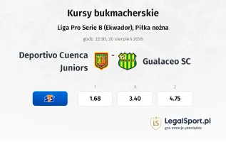 Deportivo Cuenca Juniors - Gualaceo SC kursy bukmacherskie