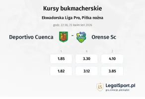 Deportivo Cuenca - Orense SC kursy bukmacherskie