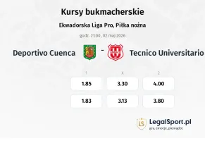 Deportivo Cuenca - Tecnico Universitario kursy bukmacherskie