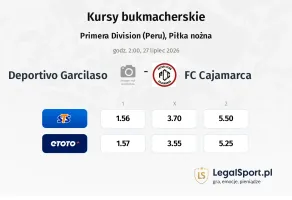 Deportivo Garcilaso - FC Cajamarca kursy bukmacherskie