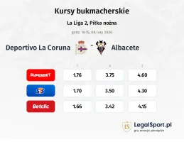 Deportivo La Coruna - Albacete kursy bukmacherskie