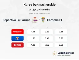 Deportivo La Coruna - Cordoba kursy bukmacherskie
