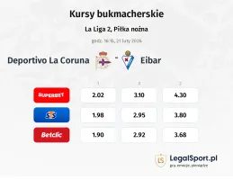 Deportivo La Coruna - Eibar kursy bukmacherskie