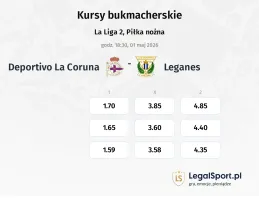 Deportivo La Coruna - Leganes kursy bukmacherskie