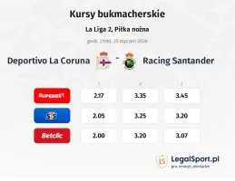 Deportivo La Coruna - Racing Santander kursy bukmacherskie