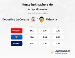 Deportivo La Coruna - Valencia kursy bukmacherskie