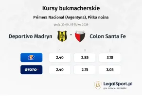 Deportivo Madryn - Colon Santa Fe kursy bukmacherskie