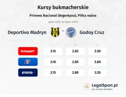 Deportivo Madryn - Godoy Cruz kursy bukmacherskie