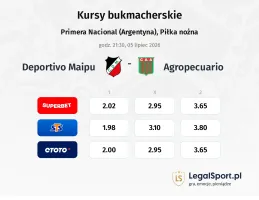 Deportivo Maipu - Agropecuario kursy bukmacherskie