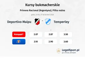 Deportivo Maipu - Temperley kursy bukmacherskie