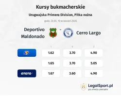 Deportivo Maldonado - Cerro Largo kursy bukmacherskie