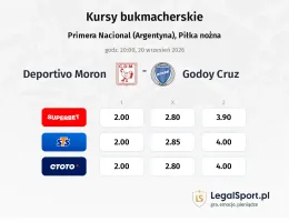 Deportivo Moron - Godoy Cruz kursy bukmacherskie