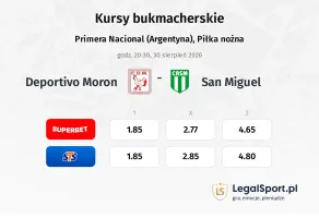 Deportivo Moron - San Miguel kursy bukmacherskie
