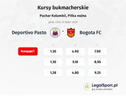 Deportivo Pasto - Bogota FC kursy bukmacherskie